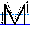 explanatory diagram of the proper way to print the capital letter m in English