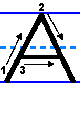 explanatory diagram of the proper way to print the capital/uppercase letter a in English