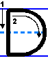 explanatory diagram of the proper way to print the capital/uppercase letter d in English