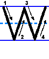 explanatory diagram of the proper way to print the capital letter w in English