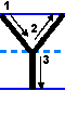 explanatory diagram of the proper way to print the capital letter y in English