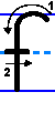 explanatory diagram of the proper way to print the small/lower case letter f in English